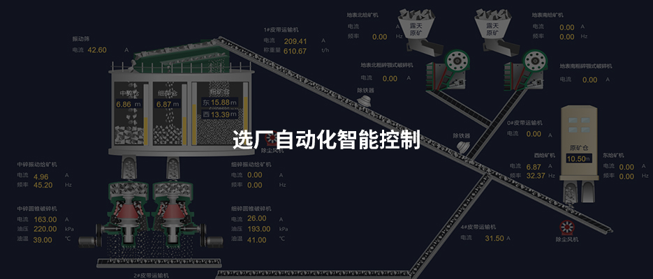礦山自動化（huà）