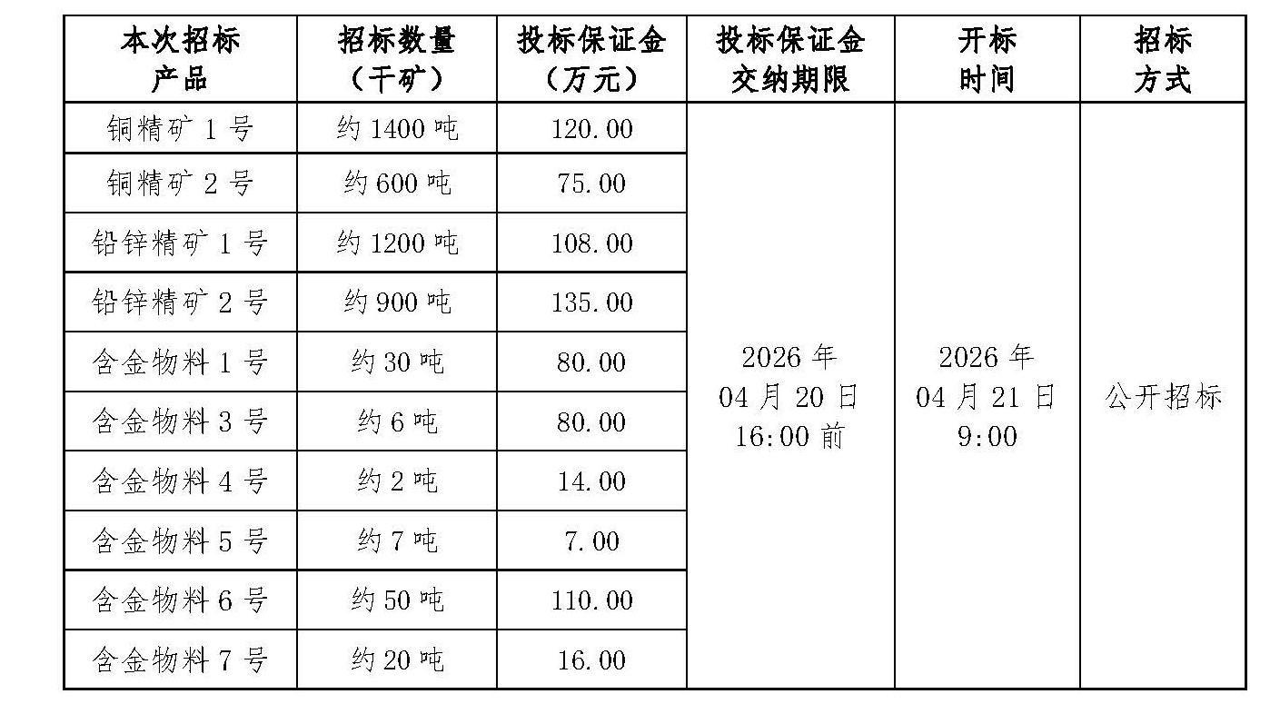 1776153606721051293.jpg 2026年4月21日金翅嶺副產(chǎn)品(pǐn)招標文件_頁麵_1.jpg