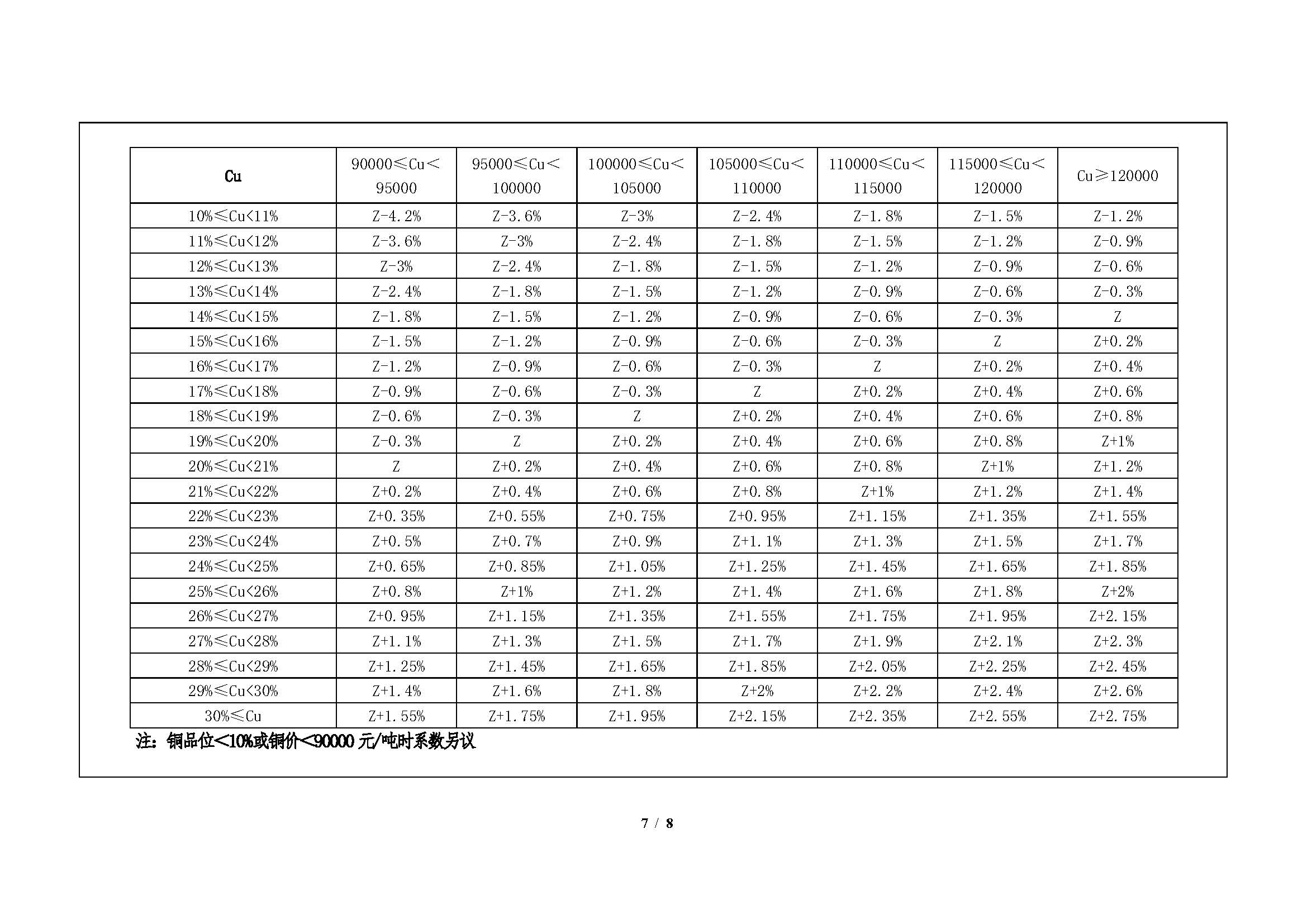 2026年5月（yuè）20日小蝌蚪视频.WWW金合高銅冰銅粉招標文件_頁麵_7.jpg